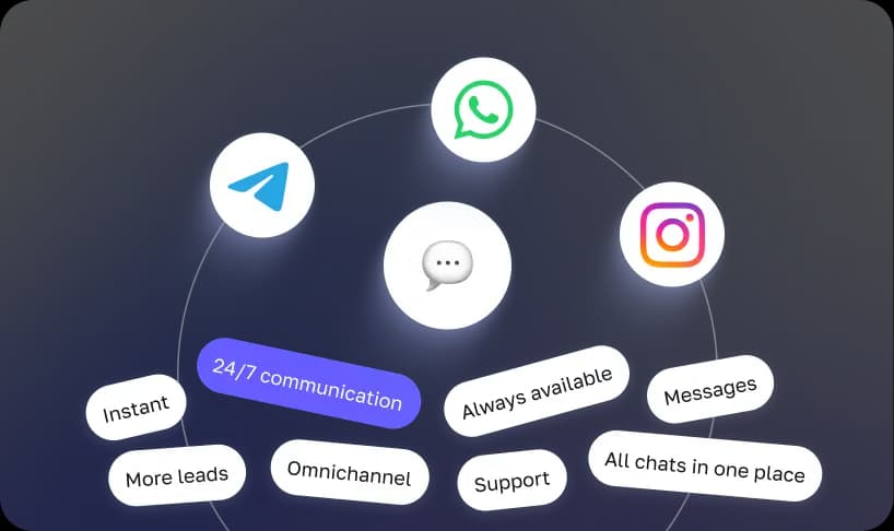 Agent responds 24/7 on Instagram, Telegram, WhatsApp, and your website